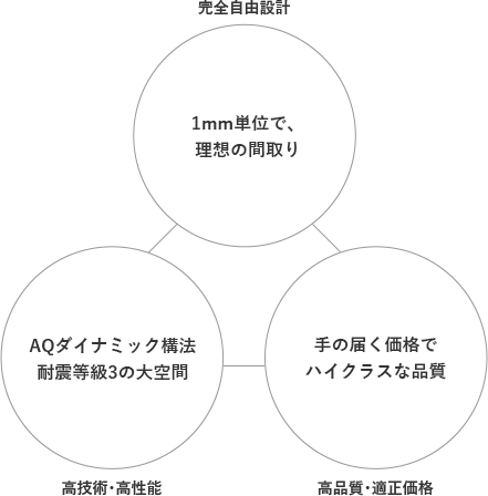 ⼈々に愛され、⼈々の暮らしを守りつづける家。